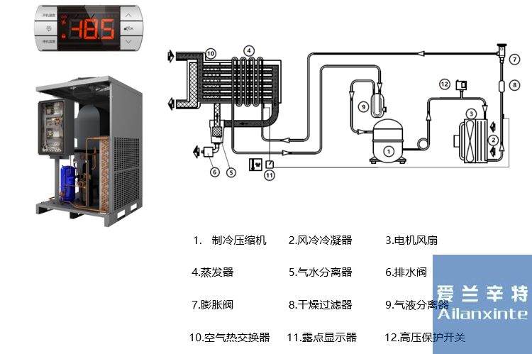 添锐THD系列冷冻式干燥机(图1)