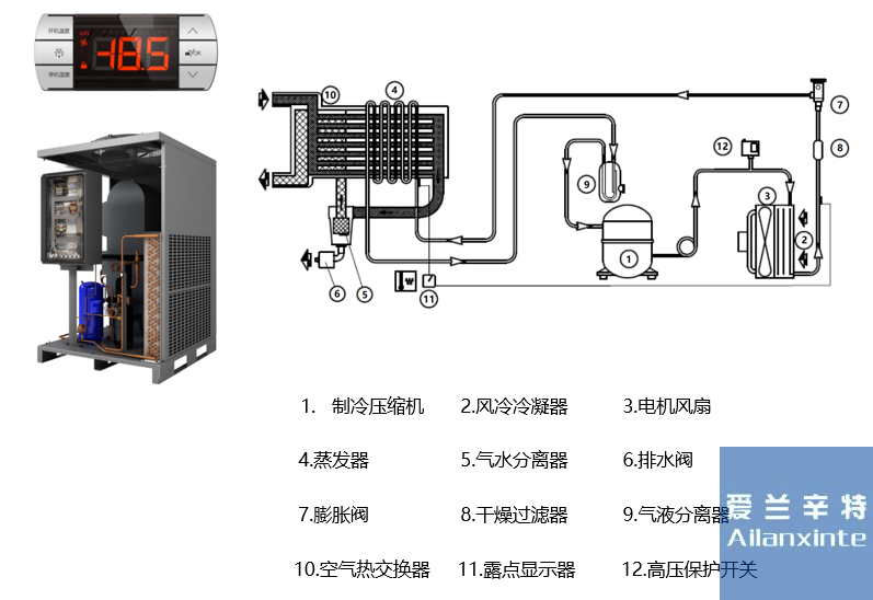 BLD系列冷冻式干燥机(图1)