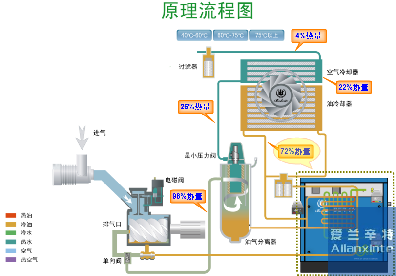 BER空压机余热回收系统(图2)
