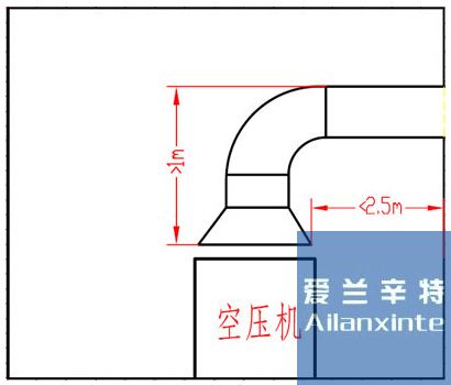 备件和服务(图3)